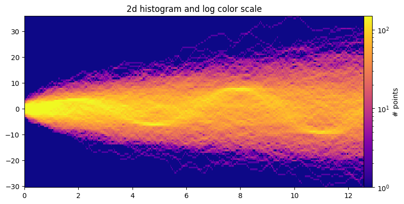 <Figure size 800x400 with 2 Axes>
