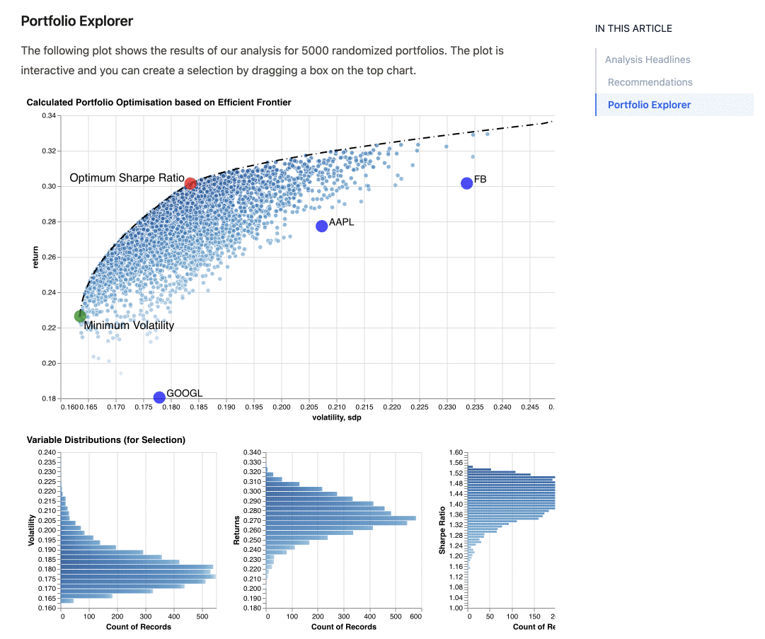 Embedding data, interactivity and computation into a MyST article.